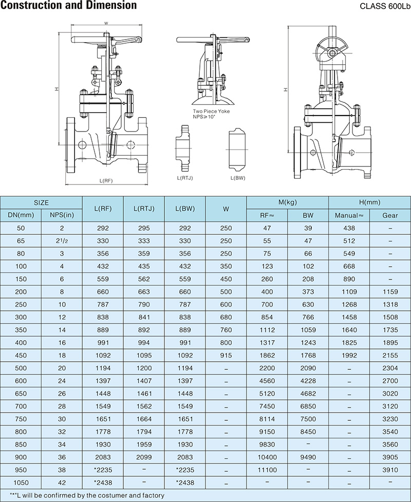 Cast Steel RF Flange WCB CS Carbon Steel 300lb API 600 os&y resilient ...