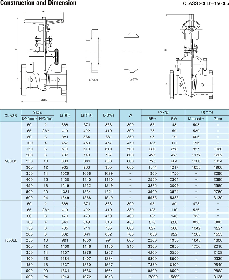 Cast Steel RF Flange WCB CS Carbon Steel 300lb API 600 os&y resilient ...