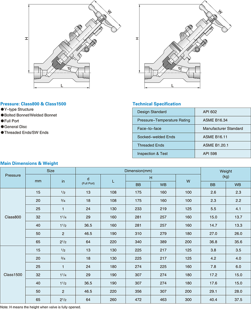 Forged steel y pattern globe valve – SFANVALVE