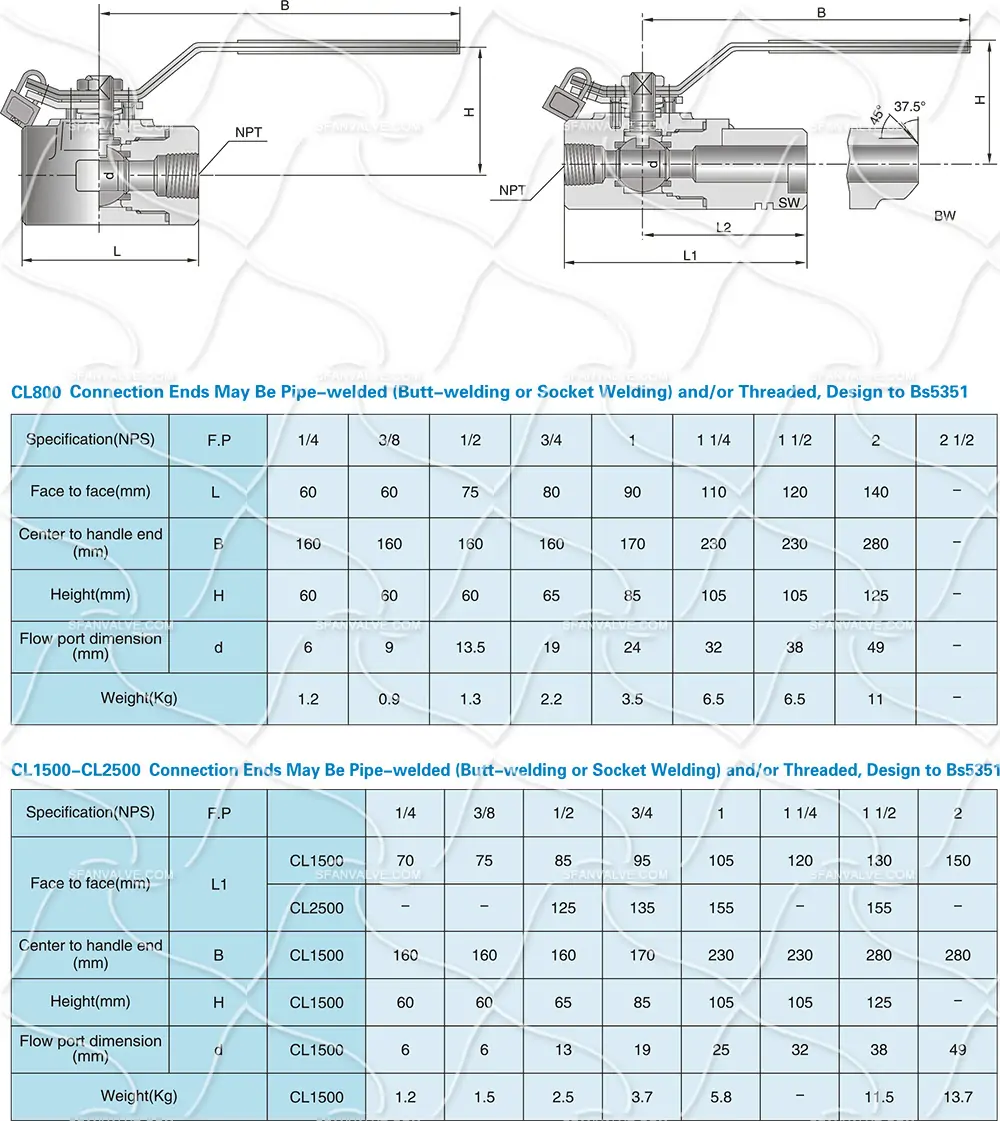 2-Piece Forged Stainless Steel Ball Valve – F316, 1", 600LB Rating, Socket Weld Ends, API 607 Compliant 5 2片式锻钢球阀尺寸 副本.webp