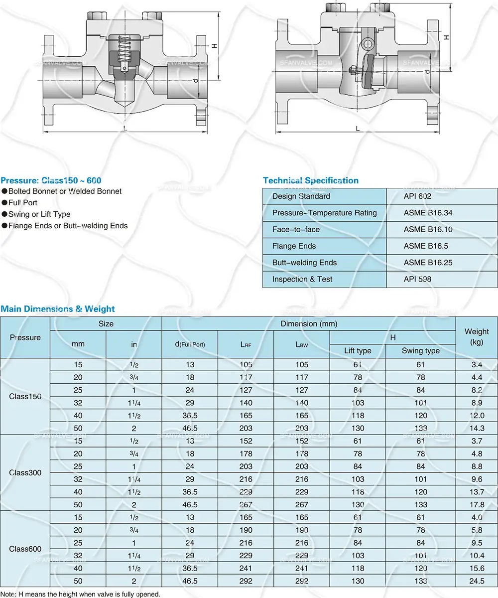 Forged Steel Flange End Check Valve – A105, 1½", 150LB Rating, Piston Lift Mechanism, API 602 Compliant 5 法兰止回阀 副本.webp
