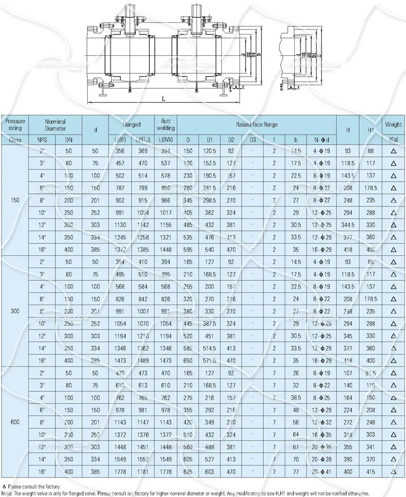 Double Block & Bleed Ball Valve – WCB Cast Steel, Flanged Ends, API 6D Compliant 6 Double block bleed ball Valve Dimension 1 副本.webp