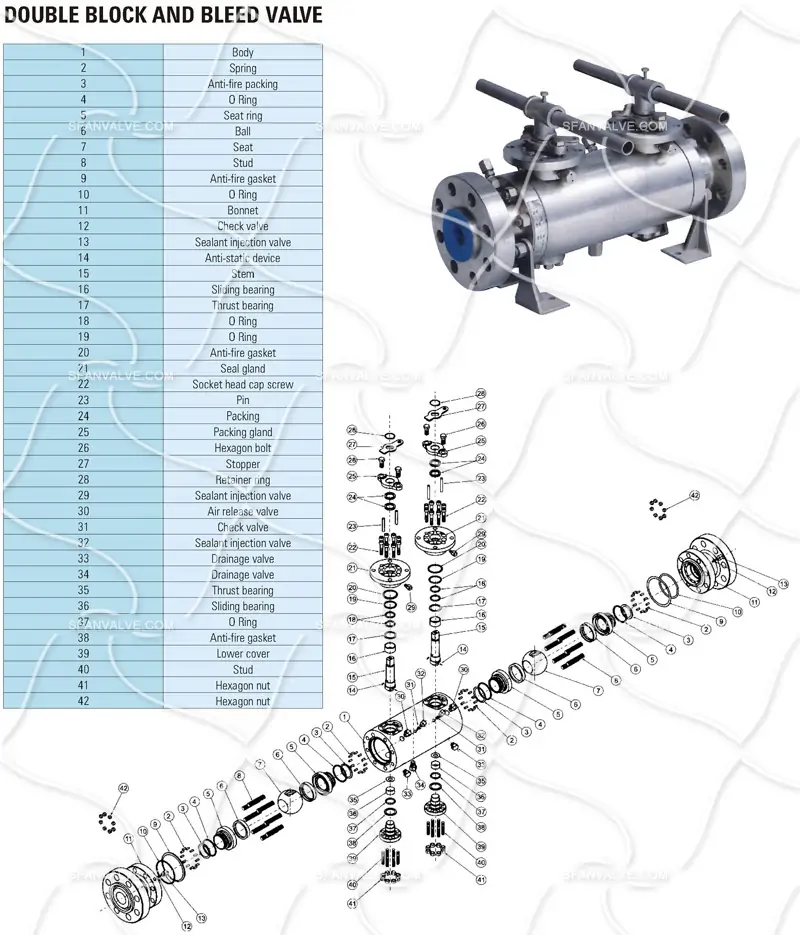 Double Block & Bleed Ball Valve – WCB Cast Steel, Flanged Ends, API 6D Compliant 5 Double block bleed ball Valve drawings 副本.webp