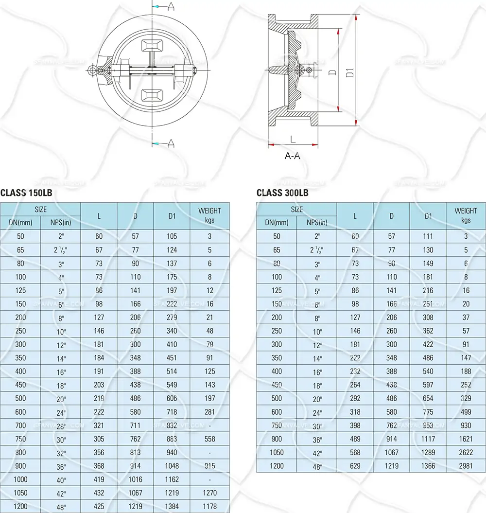 Wafer Check Valve CF8M – Small Size, 316L Stainless Steel, Spring-Loaded, ASME B16.34 Compliant 5 Wafer Check Valve Catalog 150LB