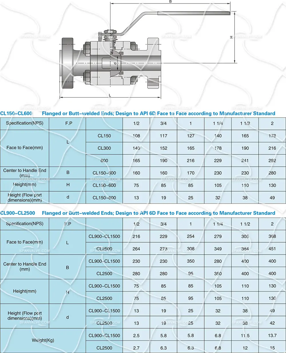 Floating Ball Valve – One Side Flange, Butt Weld End, 600LB, ASTM A182 F53 Super Duplex 5 3片式锻钢阀门法兰尺寸 副本.webp