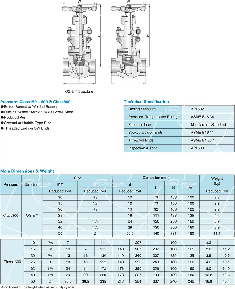 Forged Steel Globe Valve – 2 Inch, 800lb Rating, A105N Material, Threaded Ends, OS&Y Design, API 602 Compliant 5 800LB 1500LB 1 .webp