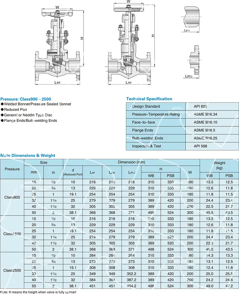 Forged Steel Bronze Globe Valve – 16K Pressure Rating, Flanged Ends, OS&Y Design, CAC703 Alloy 7 9002500 1 .webp