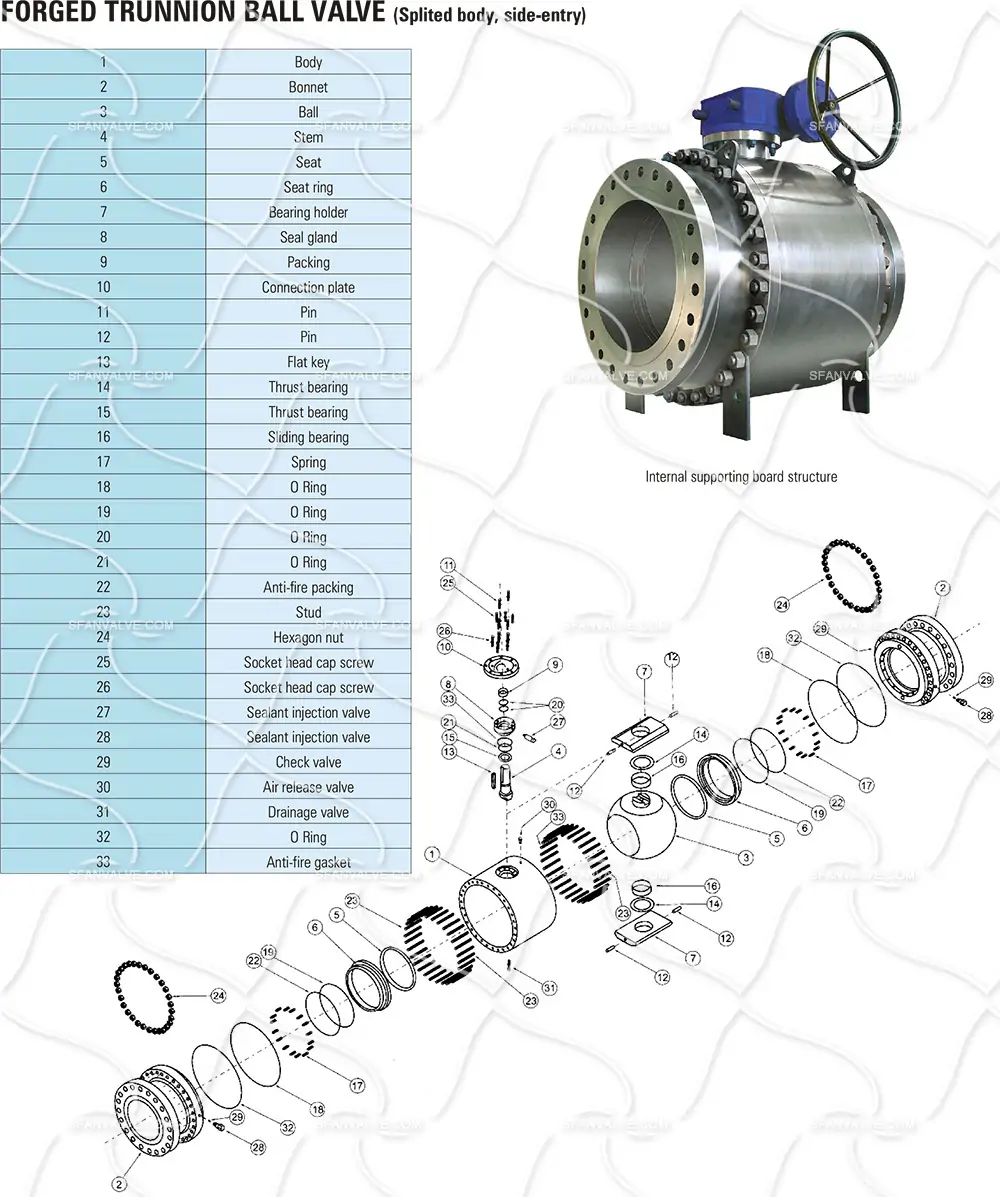 Trunnion Mounted Ball Valve – Bare Shaft, 2500LB, F304 Stainless Steel, Flanged Ends 5 固定球阀材质列表 副本.webp