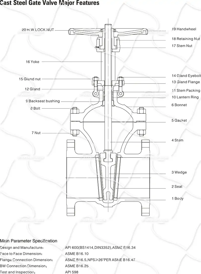 Cast Steel Valves Flanged End 150lb 2 3 4 5 6 8 10 12 16 18 20 22 24 30 40 in inch os&y Large Diameter Gate Valve 5 铸钢图纸 副本.webp