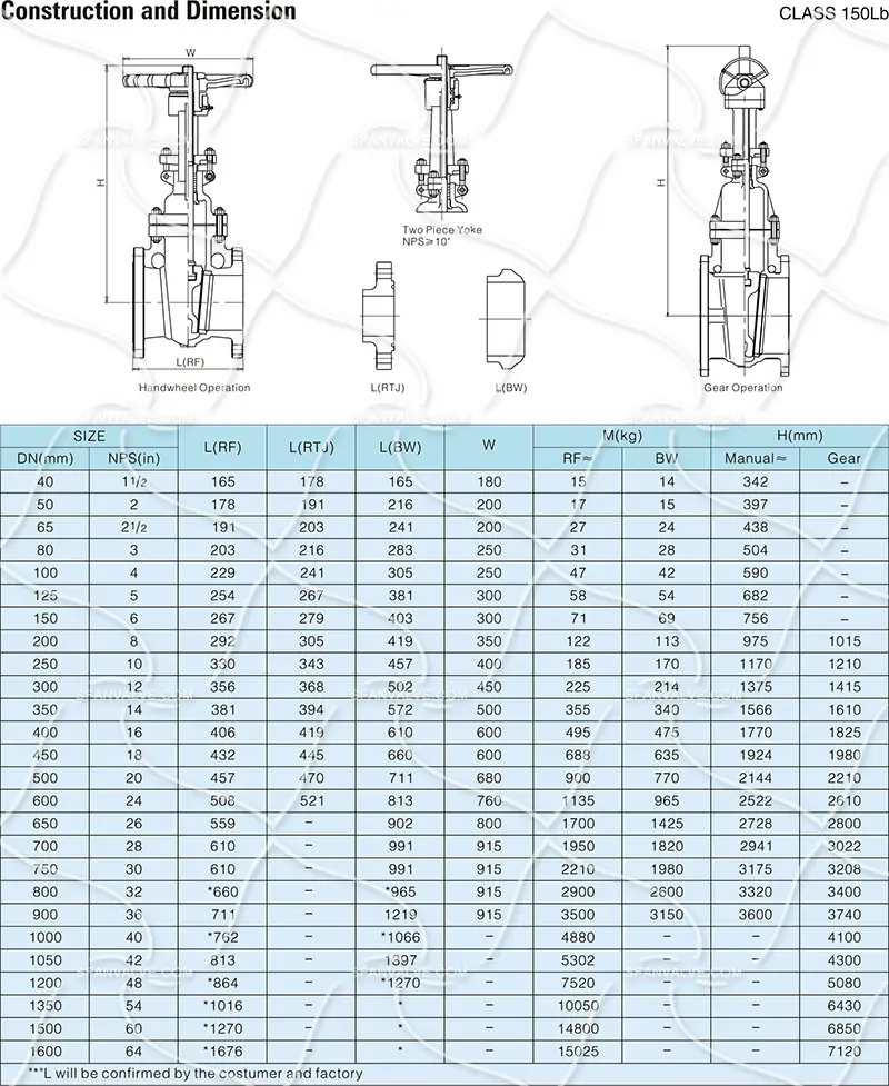 Cast Steel Valves Flanged End 150lb 2 3 4 5 6 8 10 12 16 18 20 22 24 30 40 in inch os&y Large Diameter Gate Valve 7 铸钢闸阀尺寸 150LB 副本.webp