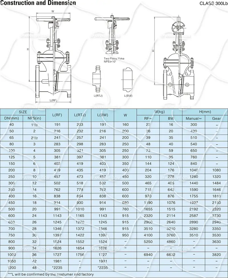Cast Steel Valves Flanged End 150lb 2 3 4 5 6 8 10 12 16 18 20 22 24 30 40 in inch os&y Large Diameter Gate Valve 8 铸钢闸阀尺寸 300LB 副本.webp