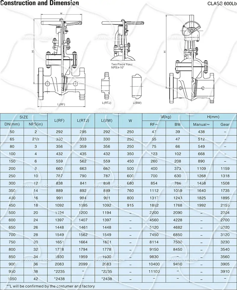 Cast Steel Valves Flanged End 150lb 2 3 4 5 6 8 10 12 16 18 20 22 24 30 40 in inch os&y Large Diameter Gate Valve 9 铸钢闸阀尺寸 600LB 副本.webp