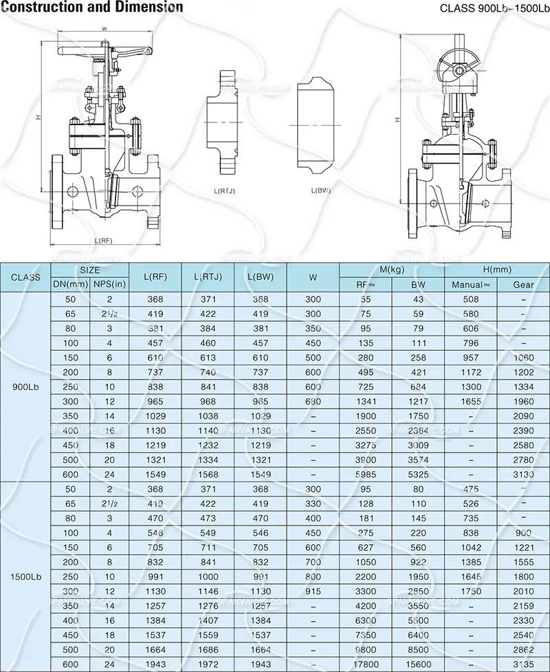 ANSI Class 150 CF8M SS316 Flanged Gate Valve With Indicator 6 铸钢闸阀尺寸 9001500LB 副本.webp