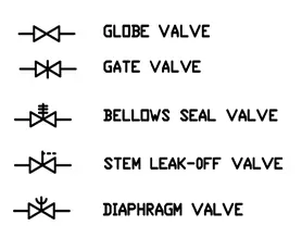 Valve-types-and-symbols