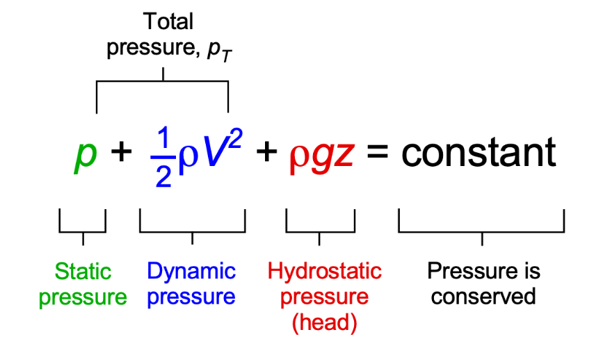 An Introduction to Control Valve Physics: The Interplay of Pressure, Flow Rate, and Energy Dissipation 2 d48961c962434814c85ea86502ce4902