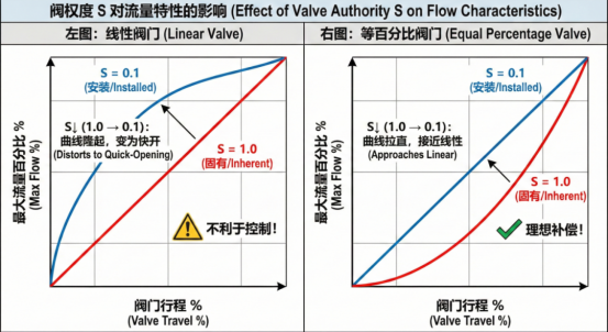 The truth about flow Characteristics 2 image 1