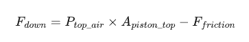 Actuator Physics (Part 1): How Does the “Muscle” of a Valve Use Air to Generate Force? 7 Fdown Ptop air x Apiston Ffriction