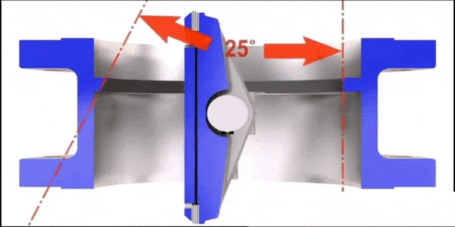 The Comeback of High-Performance Butterfly Valves: Triple-Offset Geometry and the Achievement of Zero Leakage 4 The result is a sealing mechanism designed to minimize sliding friction throughout the opening and closing cycle.