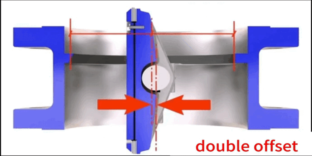 The Comeback of High-Performance Butterfly Valves: Triple-Offset Geometry and the Achievement of Zero Leakage 2 double offset